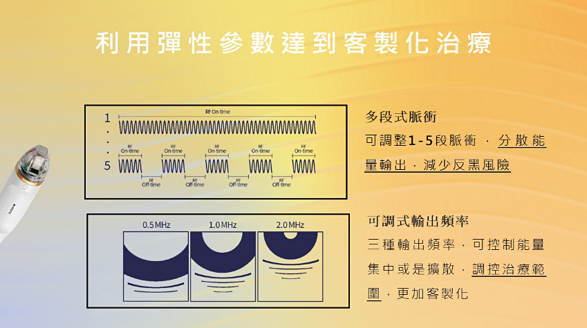 雙蓓提微針電波